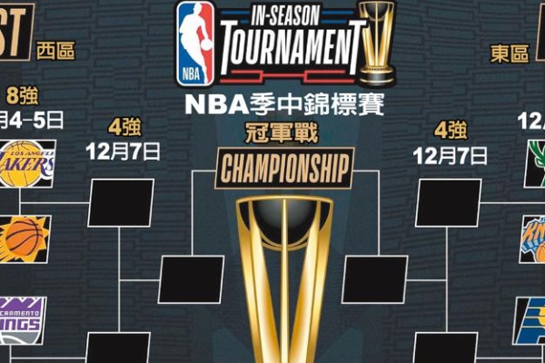 NBA季中赛