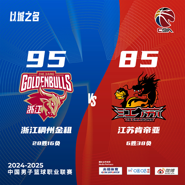 浙江95-85击败江苏 约克26+7+8 琼斯19+15 古德温31+6+5