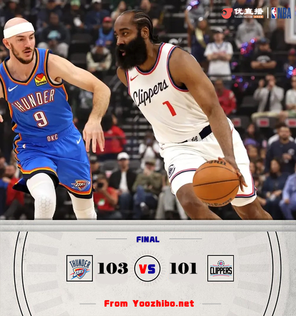 雷霆103-101横扫快船！亚历山大罕见29中7 小卡25+10 哈登14中4